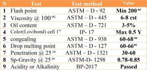 Paraffin Wax Technical Specifications
