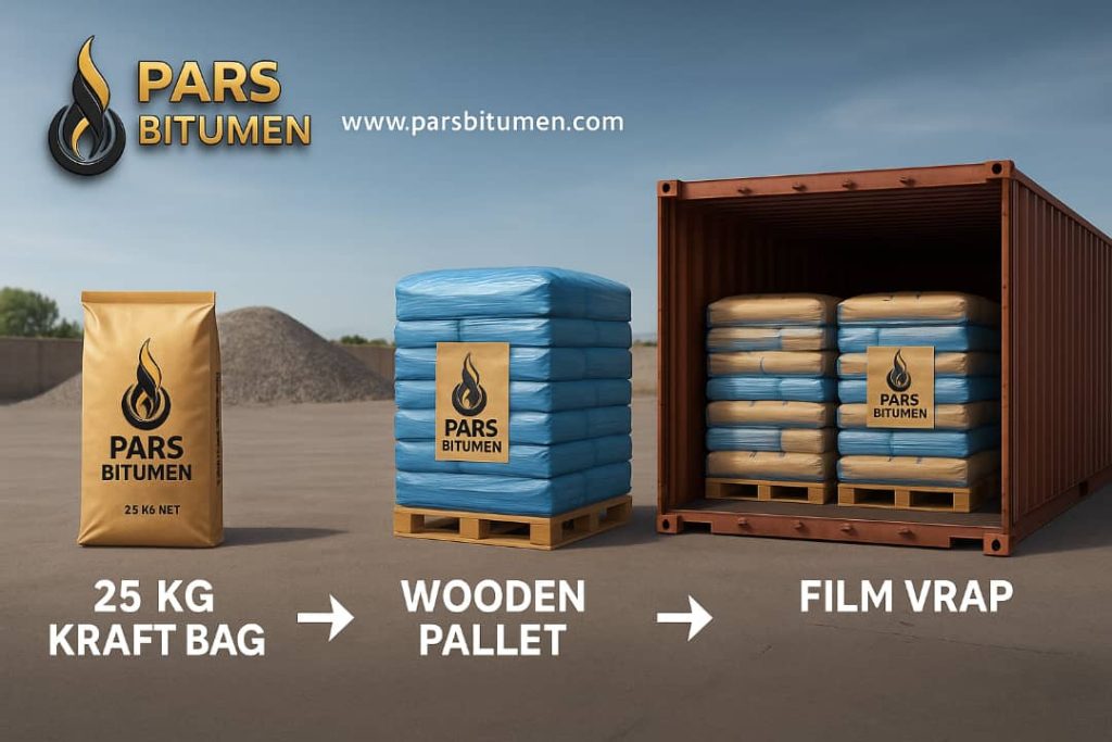 oxidized bitumen packing oxidized bitumen packing