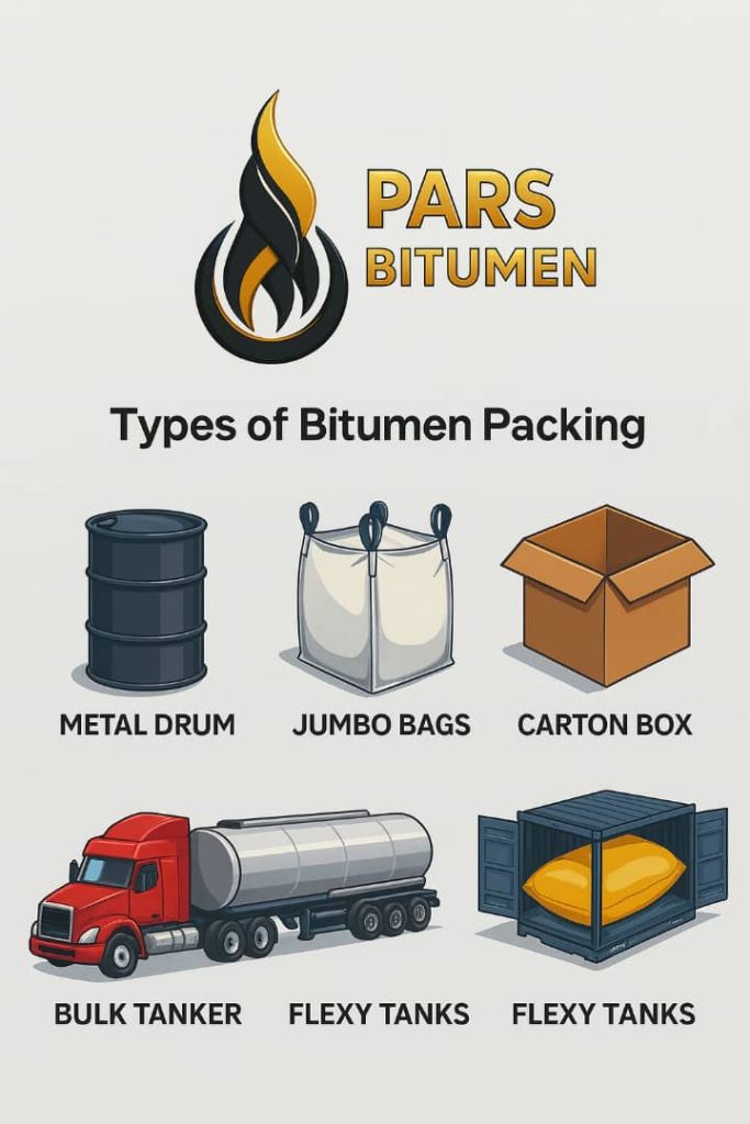 Types of Bitumen Packing