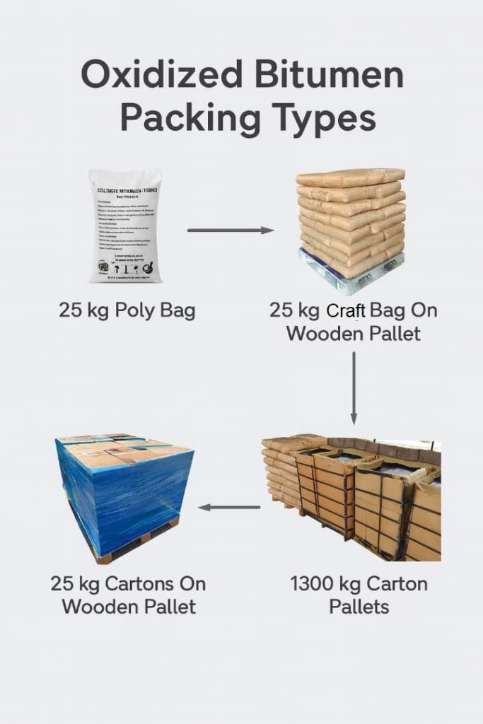 oxidized Bitumen Packing Types oxidized Bitumen Packing Types