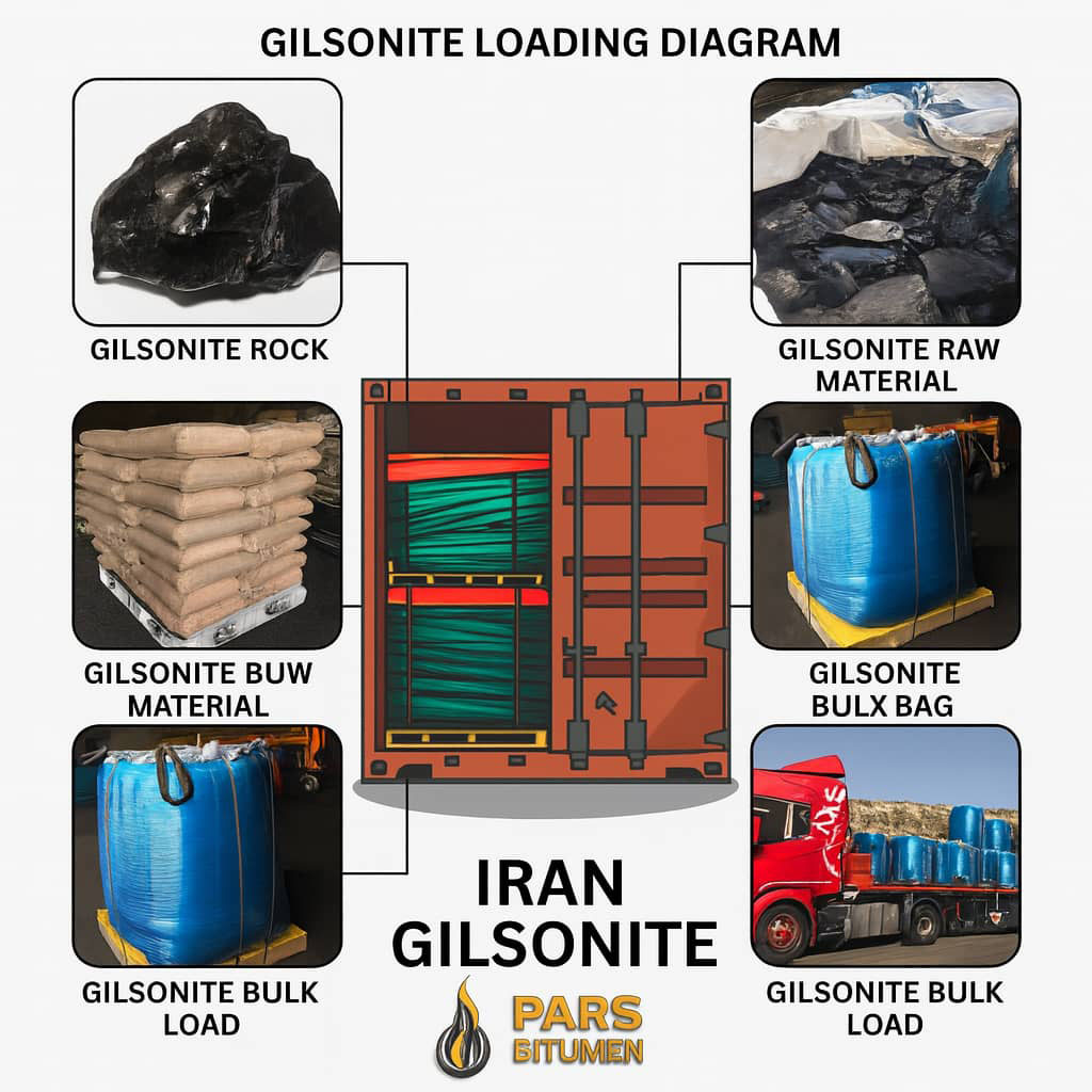 Gilsonite Packing