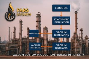 vacuum bottom production process