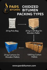 oxidized bitumen packing oxidized bitumen packing